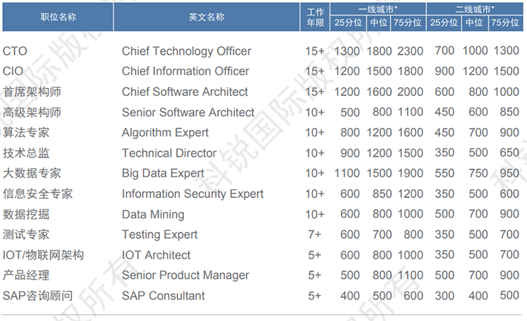 ���Ρ�(�й���)�����ٷ���վ-YY SPORTS