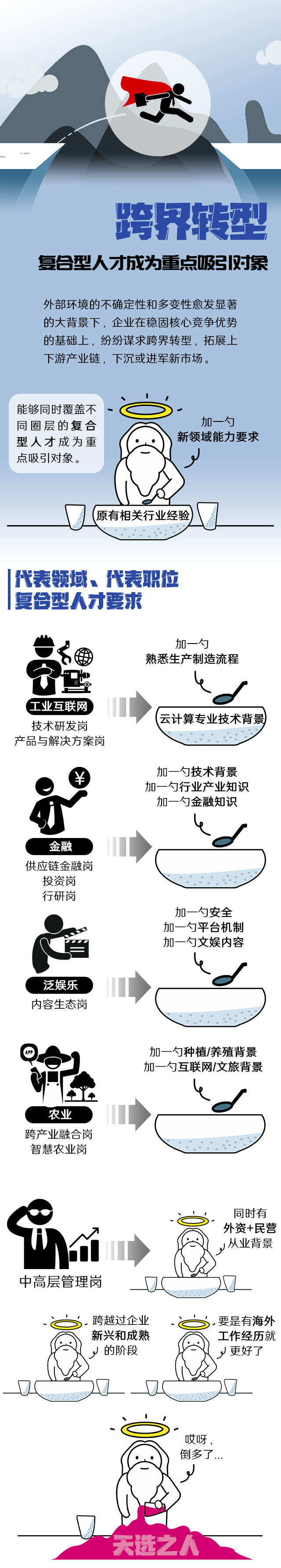 ���Ρ�(�й���)�����ٷ���վ-YY SPORTS��2022�˲��г����켰н��ָ�ϡ����㷢��