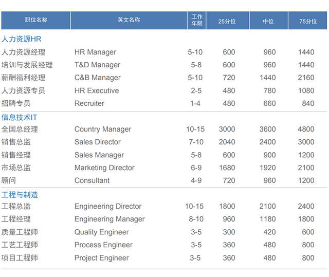 ���Ρ�(�й���)�����ٷ���վ-YY SPORTS