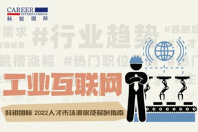 ��ҵ������ | 2022�˲��г����켰н��ָ��