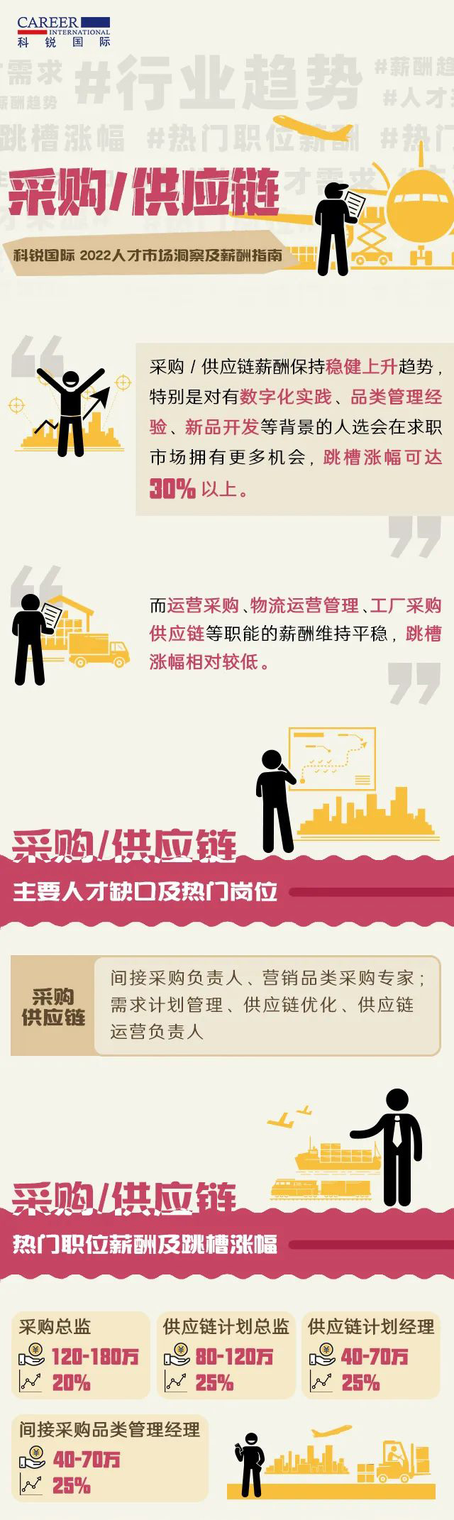 ���Ρ�(�й���)�����ٷ���վ-YY SPORTS��ͷ��˾2022��н�����Բɹ�����Ӧ����ҵ�˲��г����졢н������