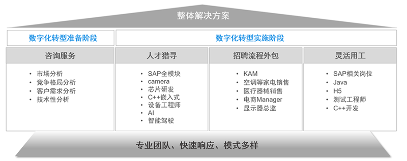 ���Ρ�(�й���)�����ٷ���վ-YY SPORTS������Դ��˾��һվʽ�����˲Ž���ƻ�