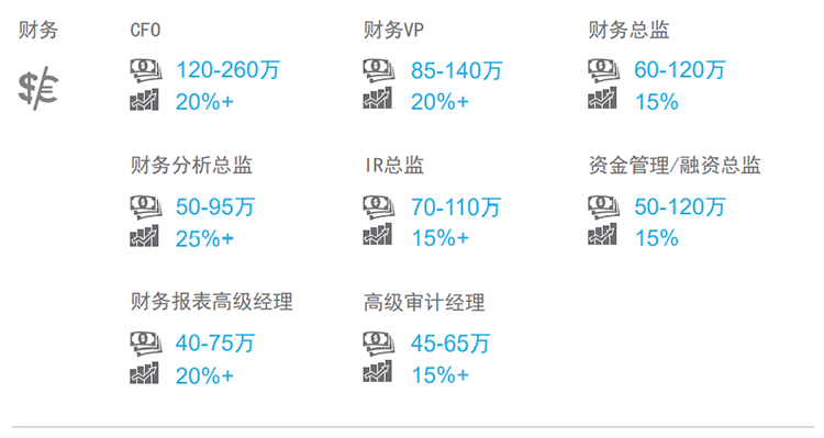 ������ͷ��˾���Ρ�(�й���)�����ٷ���վ-YY SPORTSн������жԲ������������ְλ����