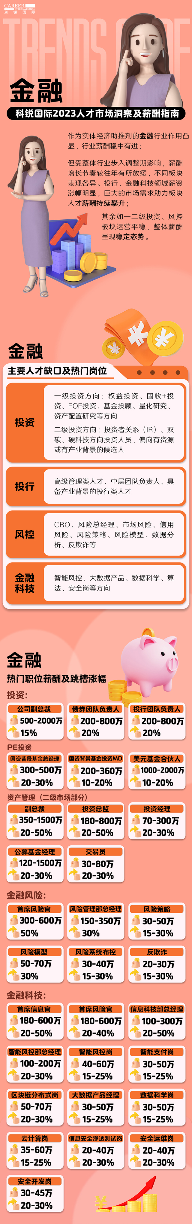 ������ͷ��˾���Ρ�(�й���)�����ٷ���վ-YY SPORTS������н����棺������ҵ����ְλ��н���Ƿ�