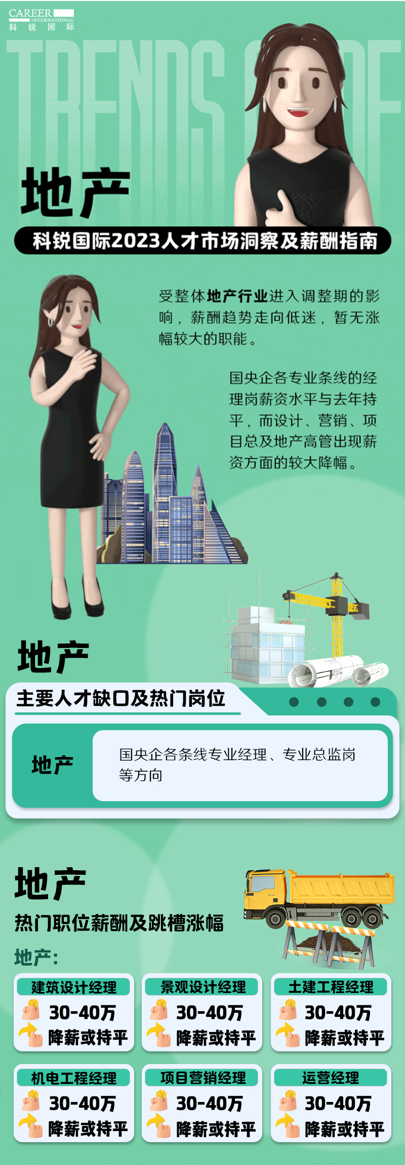 ������ͷ��˾���Ρ�(�й���)�����ٷ���վ-YY SPORTS��н����桪����2023�˲��г����켰н��ָ��-�ز�ƪ��