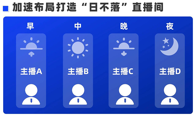 ������Դ��˾���Ρ�(�й���)�����ٷ���վ-YY SPORTS����Ӫҵ������Tonks Li������ְ������Ƹ����