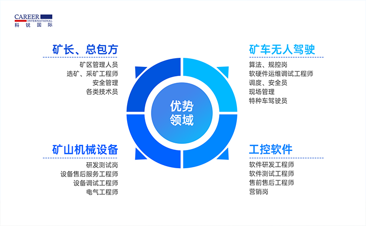 ������Դ��˾���Ρ�(�й���)�����ٷ���վ-YY SPORTS�������Ŀ�ɽ�˲��������ƻ�