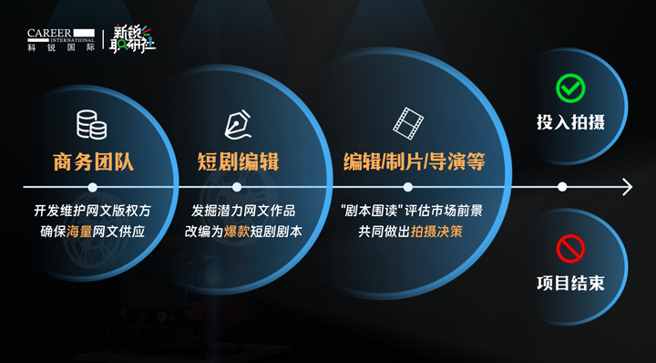 ������Դ��˾���Ρ�(�й���)�����ٷ���վ-YY SPORTS������Ӫҵ������Ϊ�������ݶ̾�༭��һ���������ֿ��ȵĸ�λ�˲��г�����